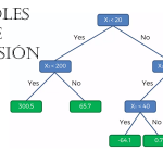 Árboles de Regresión usando Python